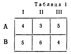 Неравенства с переменными