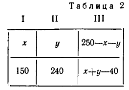 Неравенства с переменными