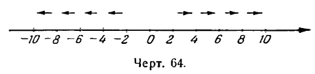 Предел примеры решения