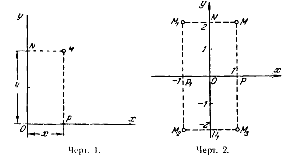 Метод координат