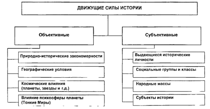 Эволюция представлений о бытии - формирование понятий бытия в истории философии