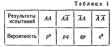 Теория вероятностей решение задач, заданий  и примеры