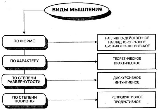 Экзистенциал - Основные положения экзистенциализма