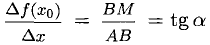 Дифференциальное исчисление функции одной переменной