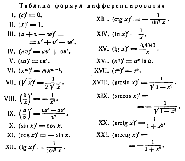 Формулы дифференцирования