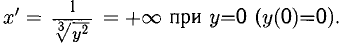 Дифференциальное исчисление функции одной переменной