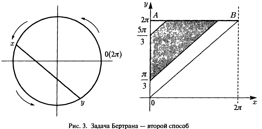 Теория вероятностей