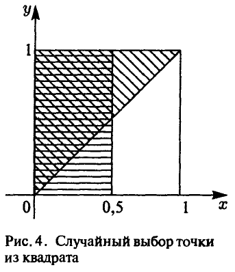 Теория вероятностей