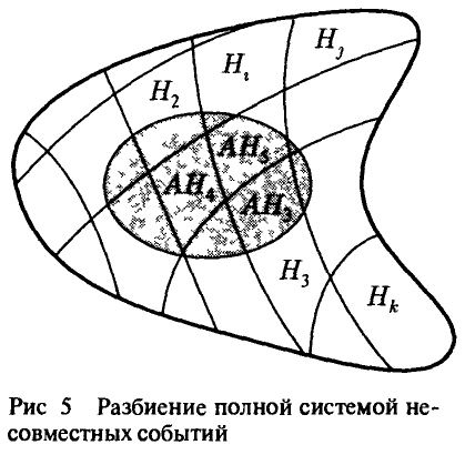 Теория вероятностей