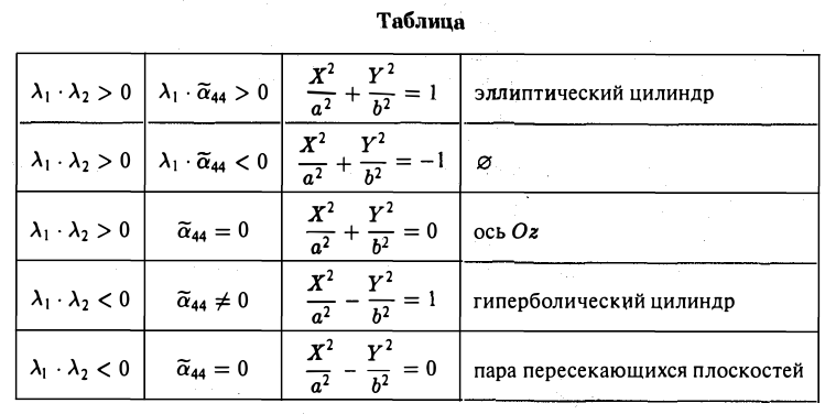 Линейные отображения