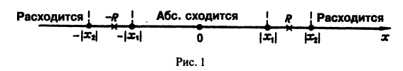 Степенные ряды