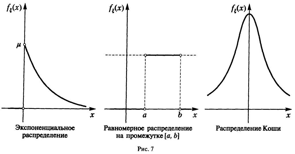 Случайные величины