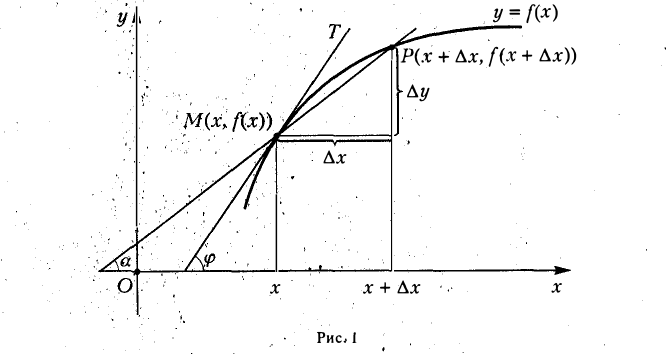 Производные и дифференциалы функции одной переменной