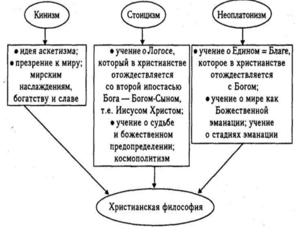 Этические учения стоиков и Эпикура - Теоретическая основа физики Эпикура