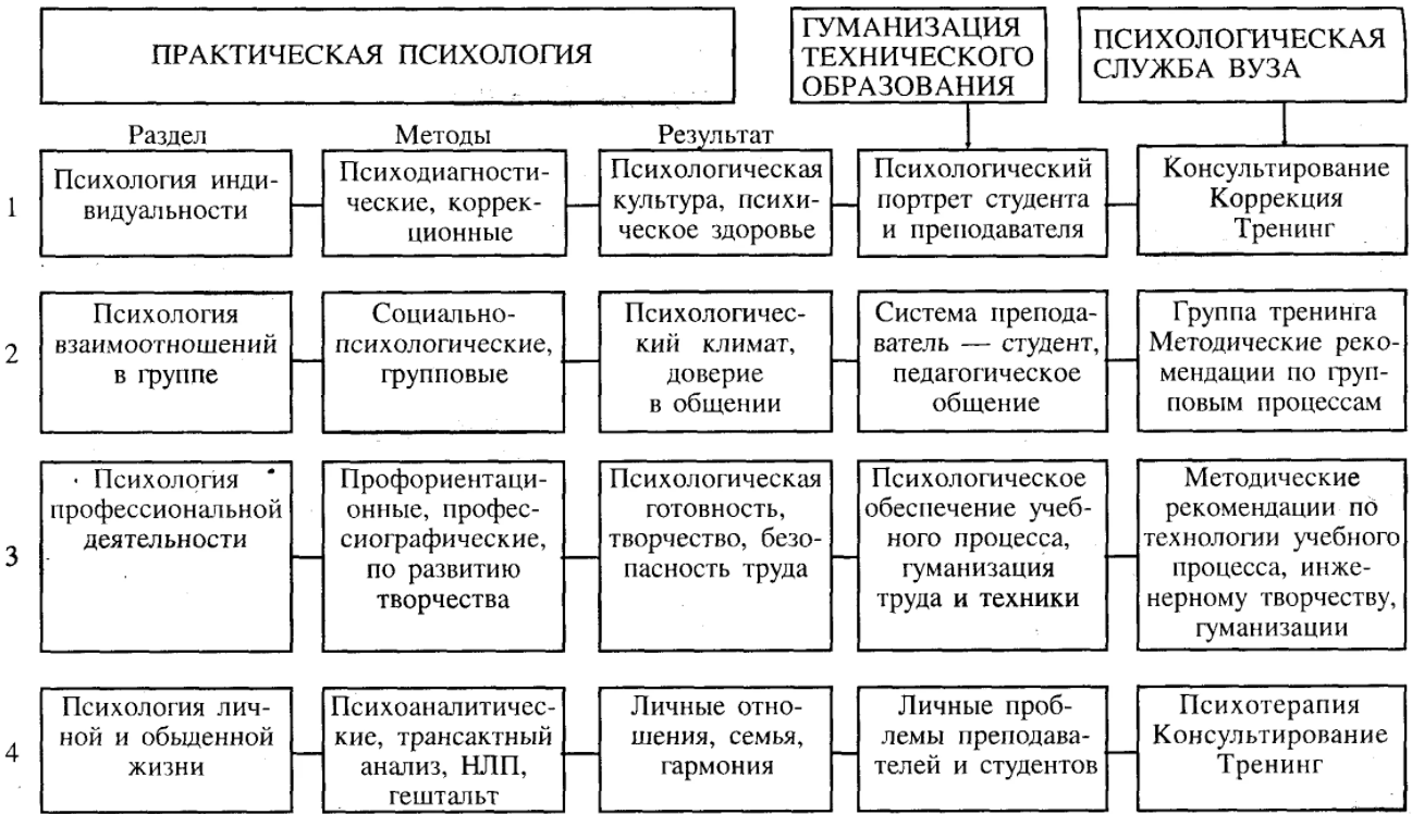 Эксперимент как метод изучения психической сферы учащегося - Методы эмпирических исследований