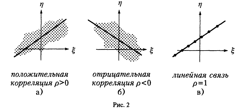 Числовые характеристики случайных величин