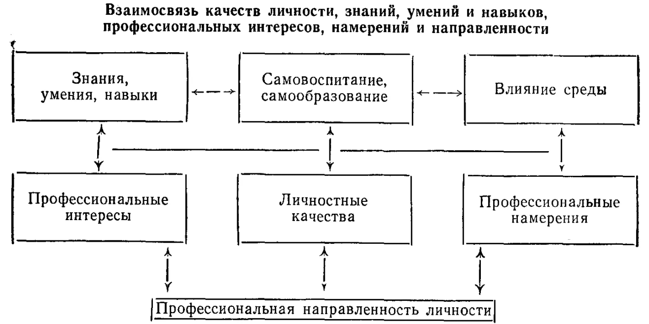 Эмоциональная направленность личности младших школьников - Особенности эмоционального развития личности