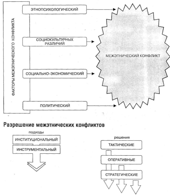 Этнопсихологические особенности личности - Личность. Его характеристики