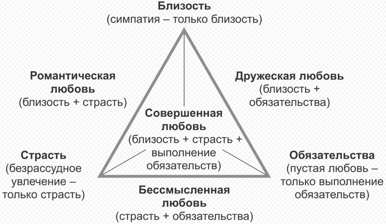 Эмоциональная близость в браке и благополучие личности - Концепции семьи, брака и брака в психологической науке