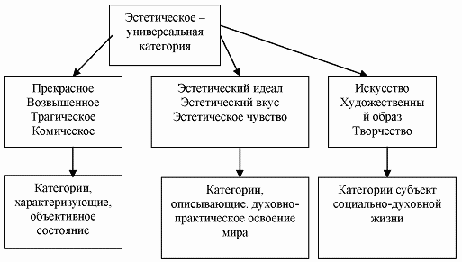 Эстетика в экзистенциализме - Эстетика абсурда