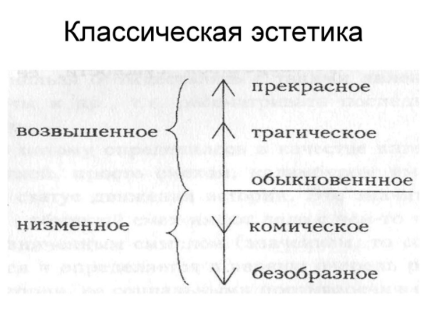 Эстетика И. Канта - Категория  прекрасного против категории безобразного