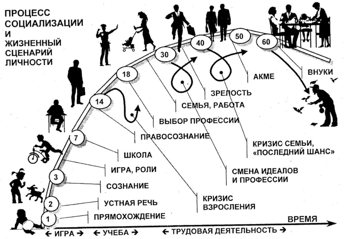 Эйджизм: возрастная дискриминация в современных социумах - Концепция возрастной дискриминации