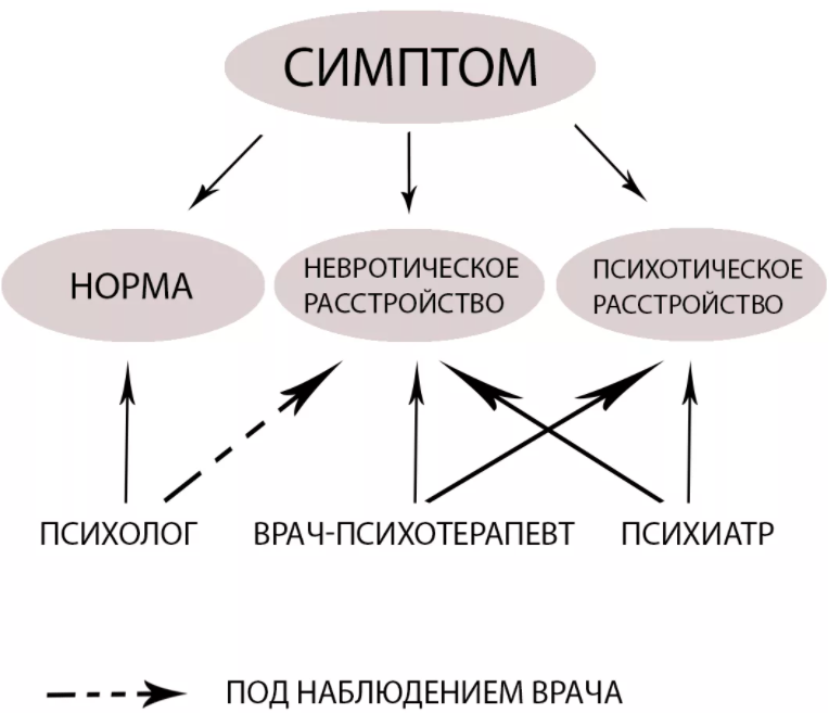 Этика психолога: общечеловеческие и профессиональные принципы взаимодействия - Определение профессиональной этики и ее истоки