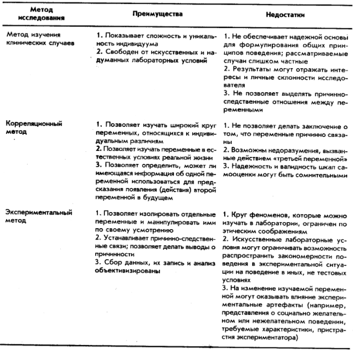 Экспериментальный метод исследования в психологии - Фазы экспериментальных исследований