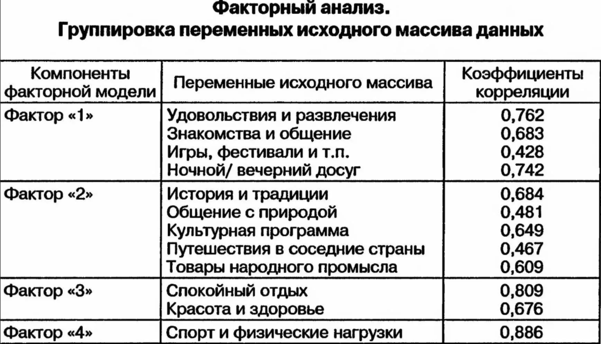 Эксплораторный факторный анализ - Основные модели финансового анализа