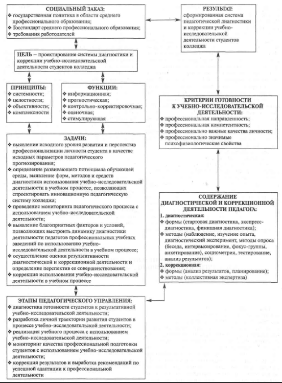 Этапы педагогического конструирования - Понимать педагогическую задачу, анализировать предпосылки и ставить педагогический диагноз