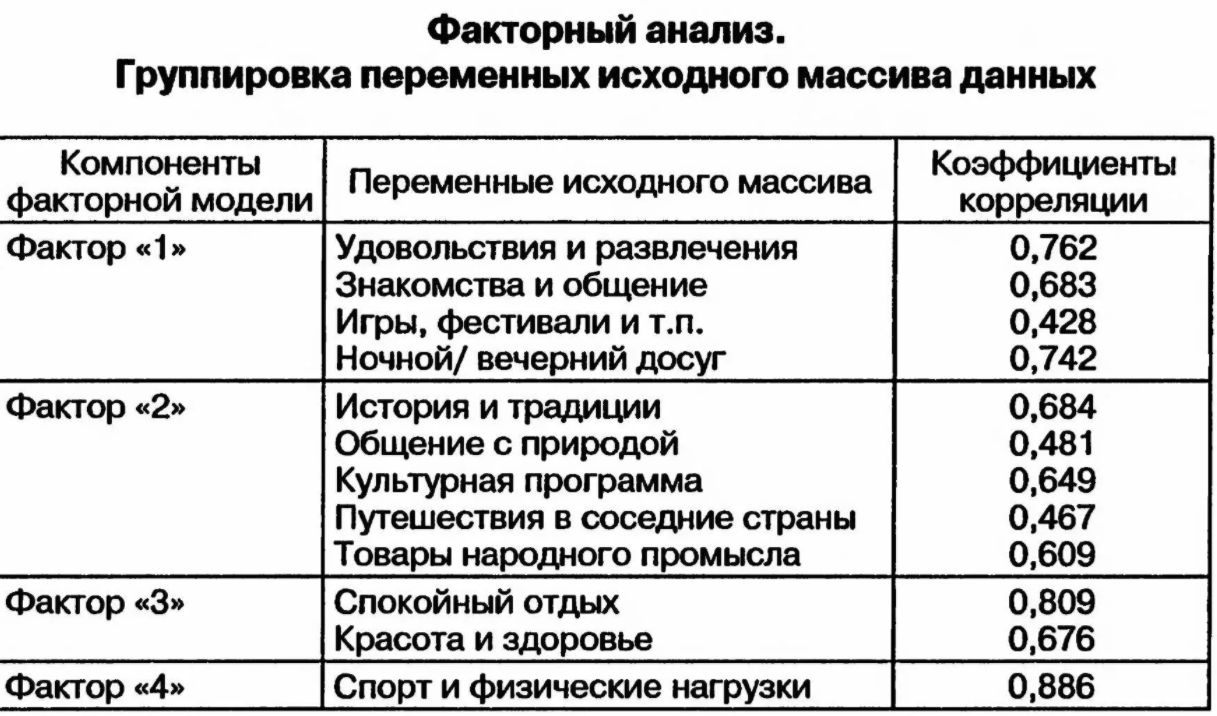 Эксплораторный факторный анализ в психологии - Краткое изложение истории развития факторного анализа