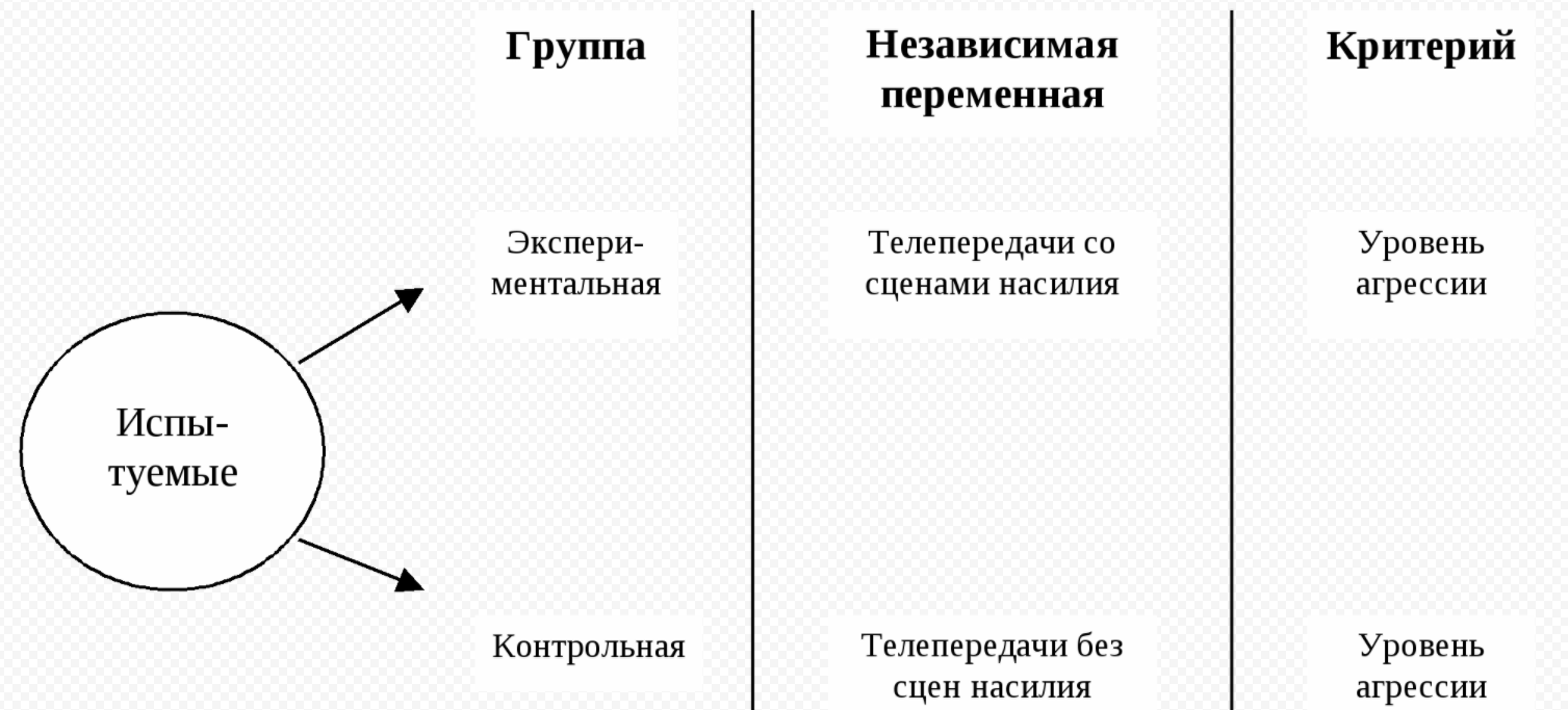 Экспериментальные переменные и их изменения - Виды переменных