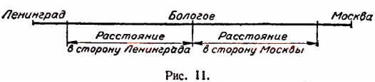 Положительные и отрицательные числа