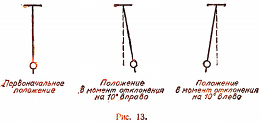 Положительные и отрицательные числа