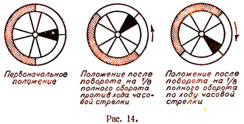 Положительные и отрицательные числа