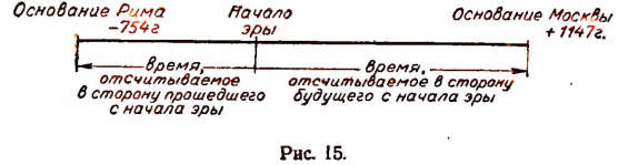 Положительные и отрицательные числа