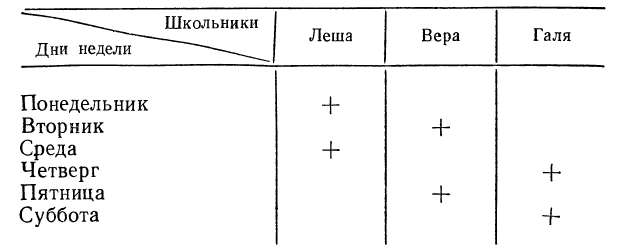 Функция