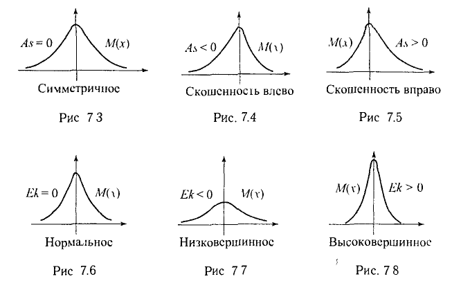 Случайные величины