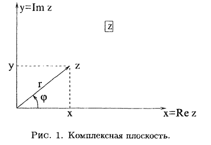 Комплексное число