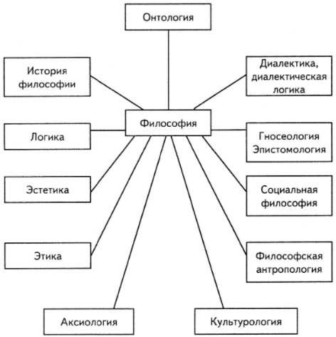 Эстетика как философская наука - Эстетика  как наука