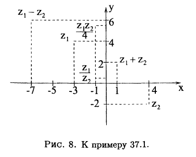 Комплексное число