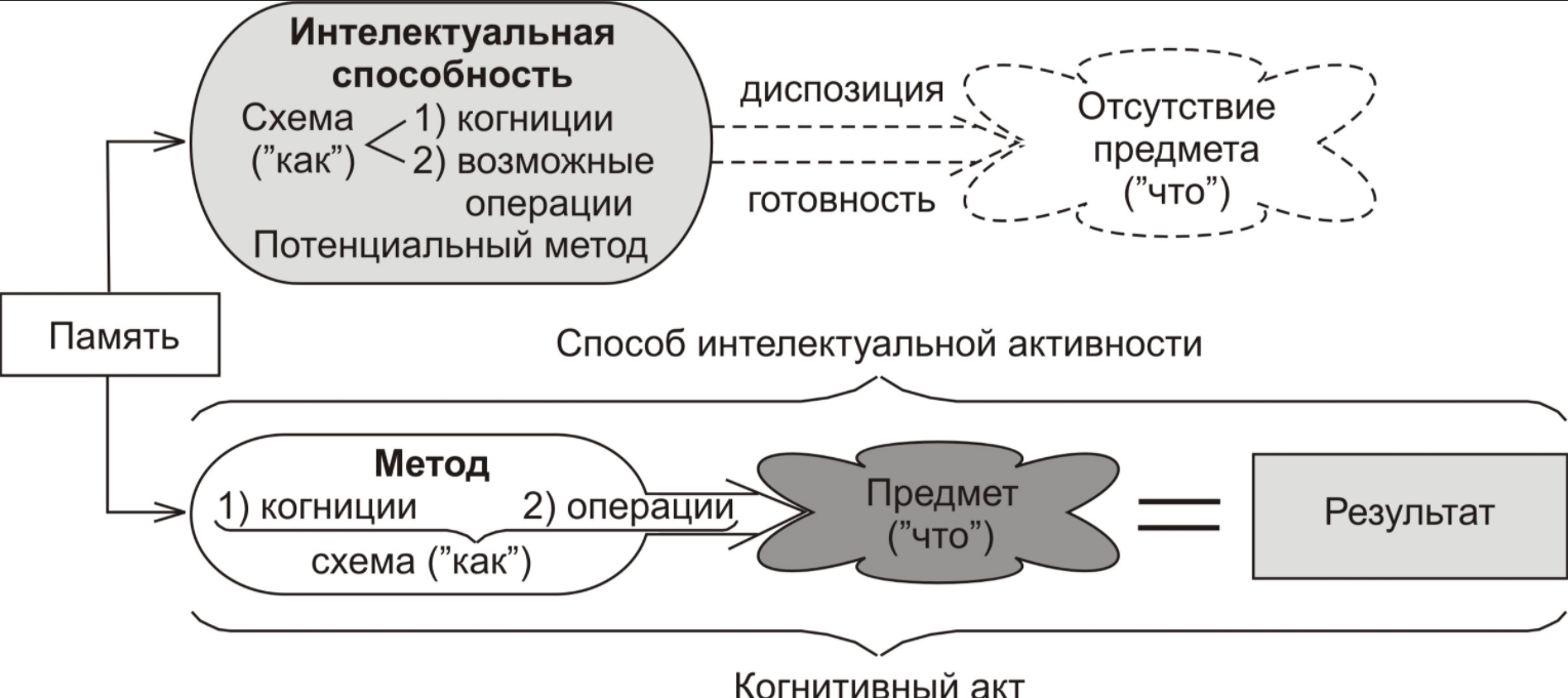 Эксперименты в когнитивной психологии - Исторические истоки когнитивной психологии