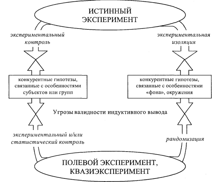 Эксперименты, проводимые психологами - Критический эксперимент