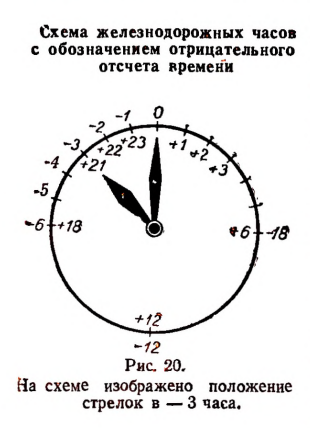 Положительные и отрицательные числа