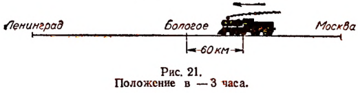 Положительные и отрицательные числа