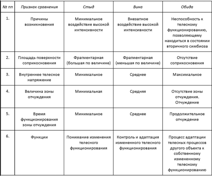 Чувство вины и стыда и особенности межличностных отношений у подростков - Межличностные отношения как объект научного исследования