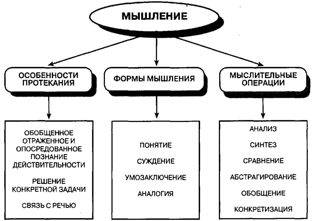 Черный юмор детей и молодежи как специфическая форма девиантного поведения - Социальная норма и девиантное поведение