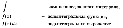 Интегральное исчисление функций одной переменной