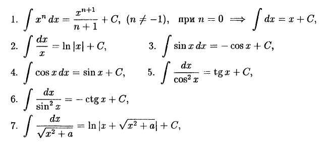 Интегральное исчисление функций одной переменной