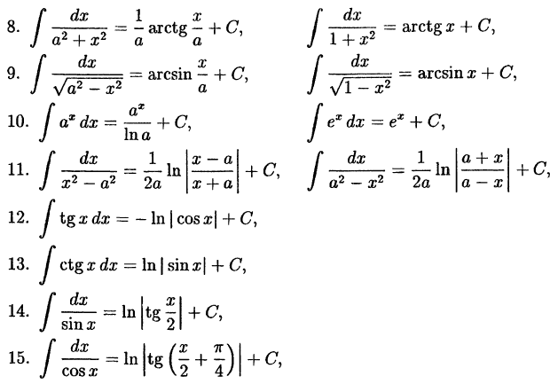 Интегральное исчисление функций одной переменной